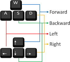 Controls